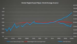 Dental Hygienist Salary Louisiana