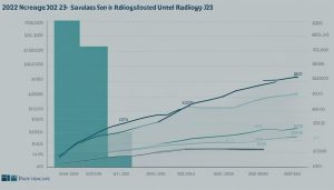 radiologist salary