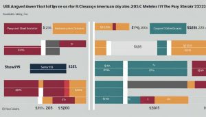 surgical tech salary