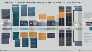 computer science career path