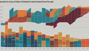 lawyer industry trends