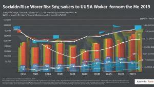 social worker salary