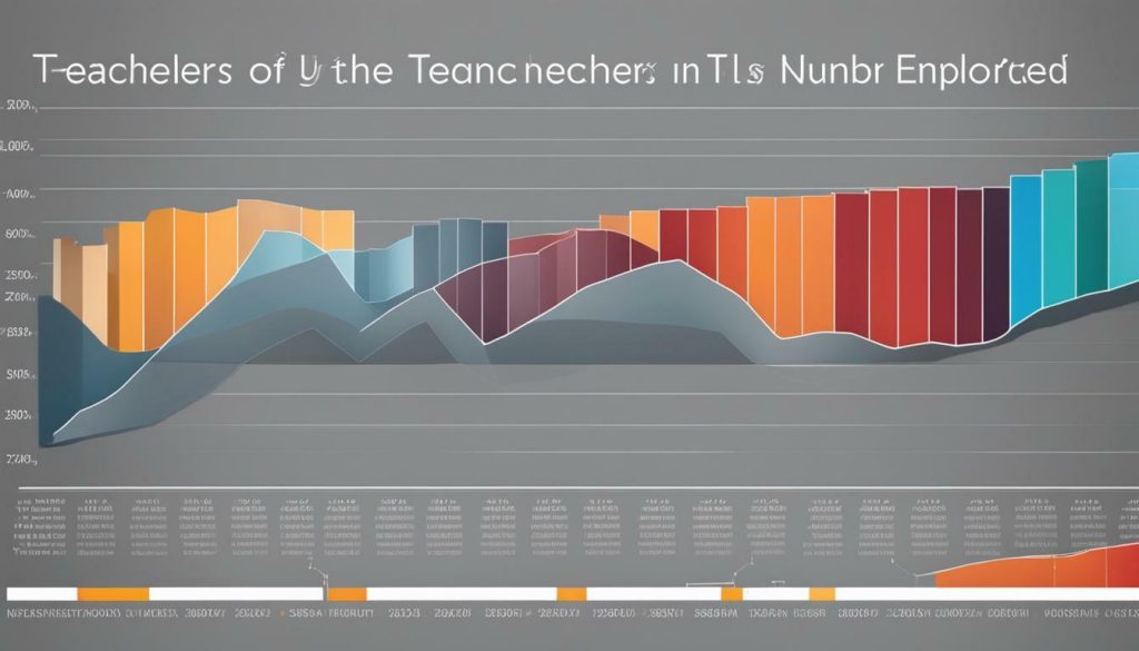 teacher workforce and enrollment trends